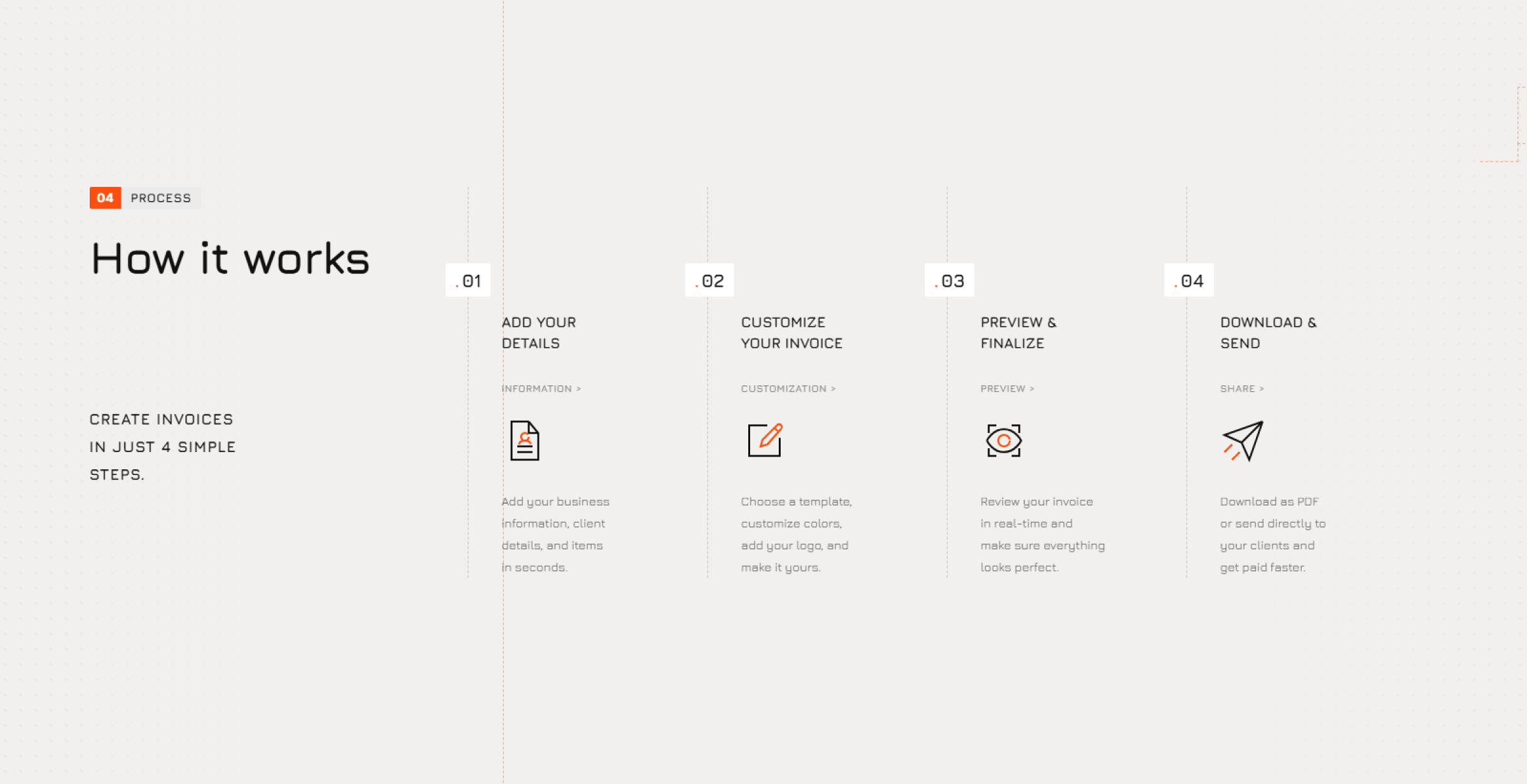 How it Works - Invogen