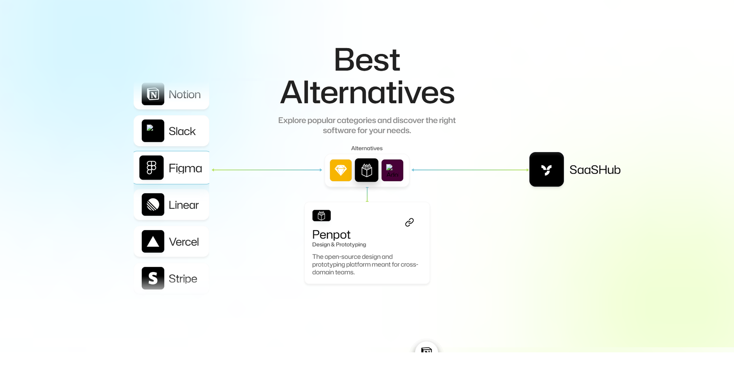Software Alternative - SaaSHub