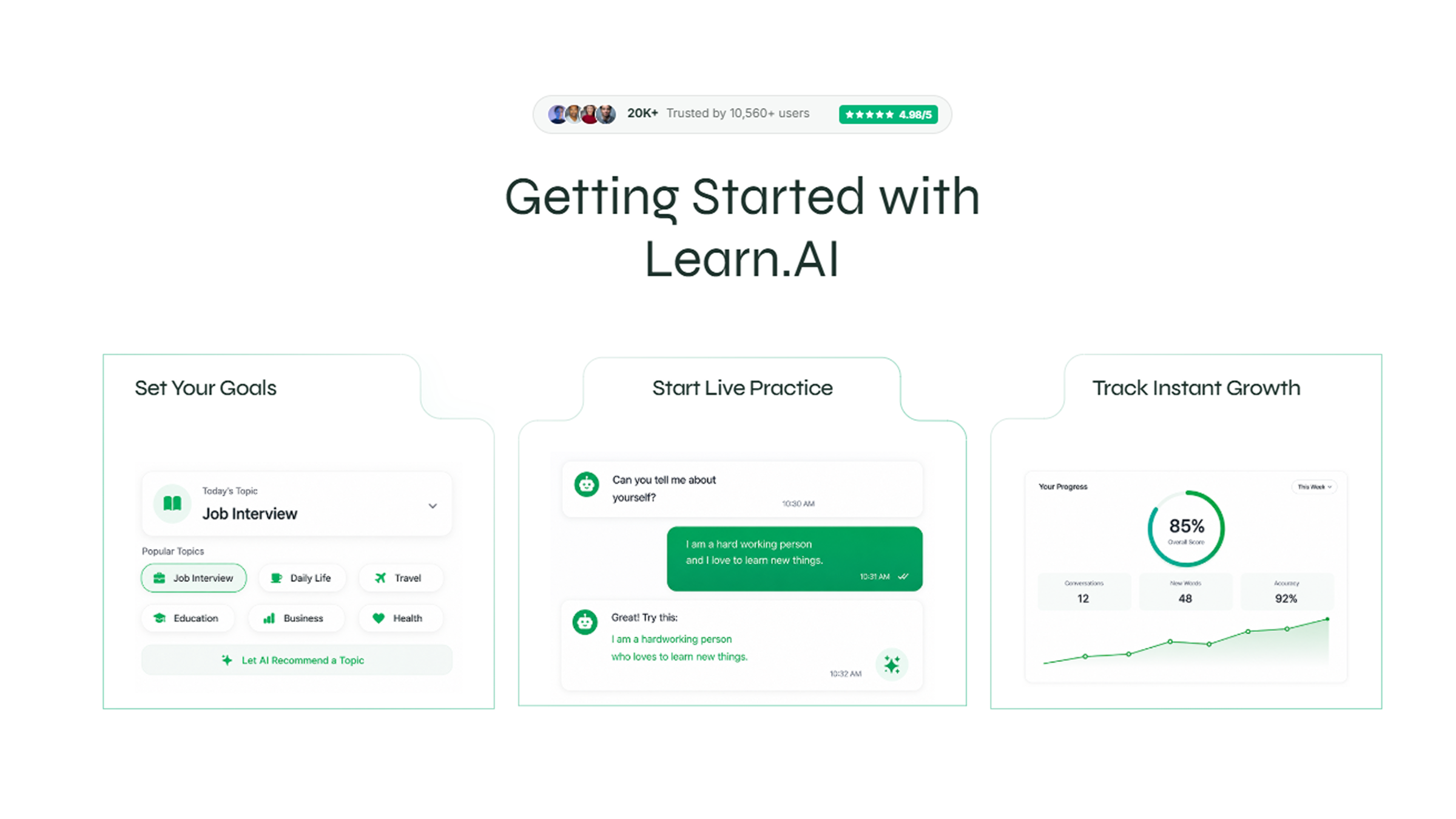 How it Works Learn.AI
