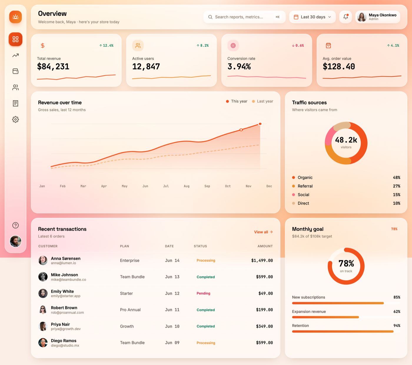 Glassmorphism Dashboard: Frosted Sunrise Analytics UI