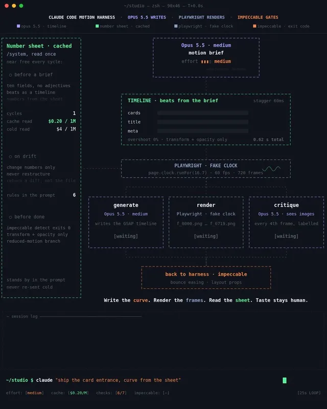Frame-by-Frame Verification for UI Card Animations