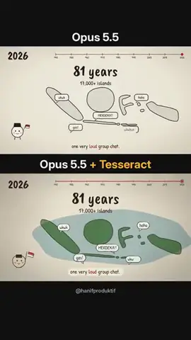 Indonesia's 81-Year History · Line Drawing Animation
