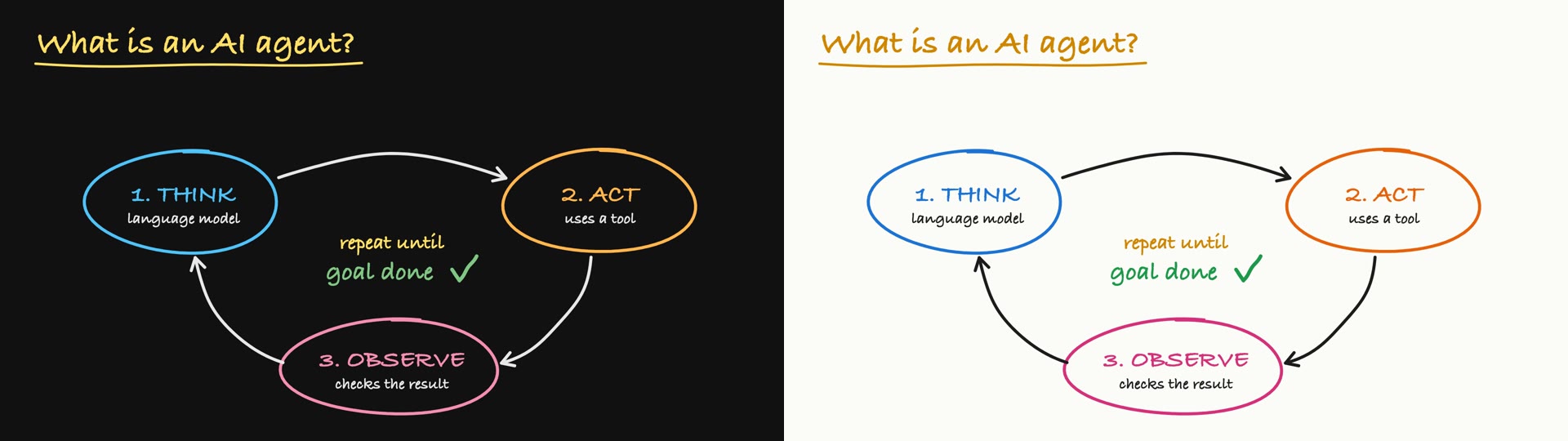 Blackboard / Whiteboard Explainer Video Skill · Voice-Driven Pen