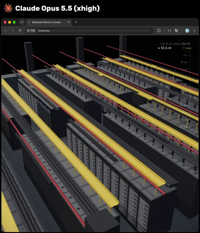 NVIDIA GPU Micro Journey