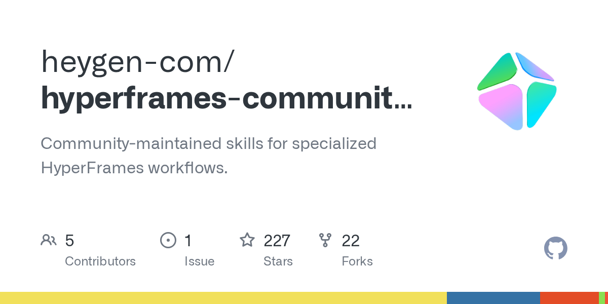HyperFrames Community · Vox Collage Explainer Skill