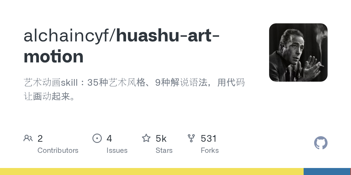Huashu Art Animation Skill · 36 Art Styles
